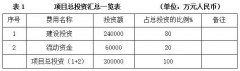 6年经省核准成立的省级工业集中区