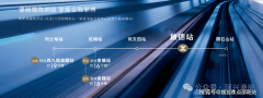 <b>凡糊口的每一刻</b>